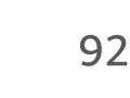 92